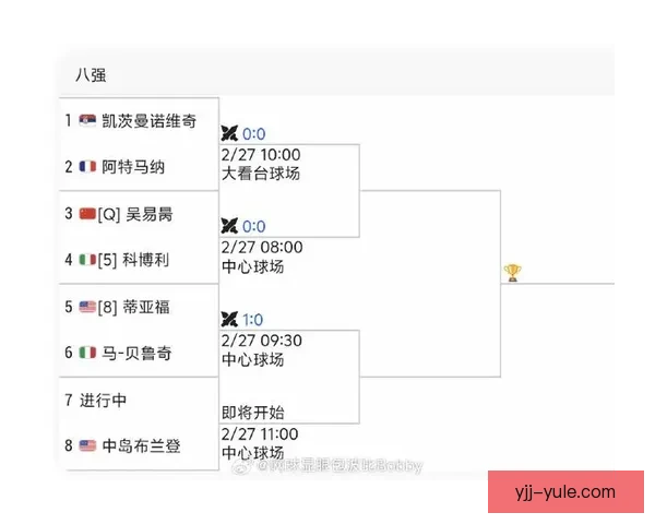 吴易昺首次晋级阿卡普尔科八强 吴易昺首次晋级阿卡普尔科八强